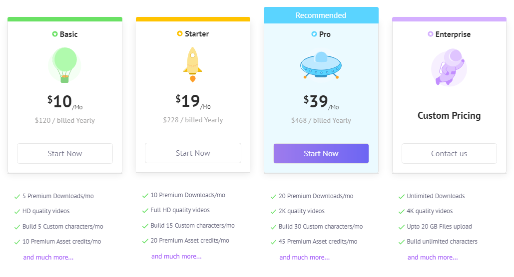 Animaker pricing