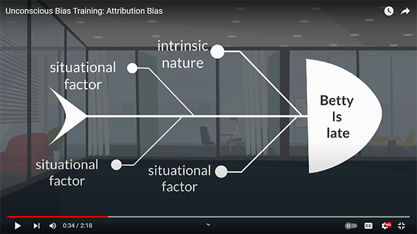 Attribution bias